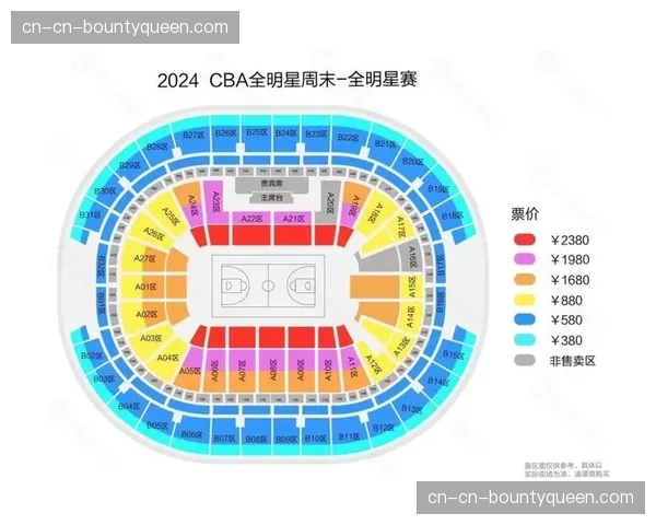 主场票房收入分析：CBA各俱乐部主场经营状况与城市球市关系