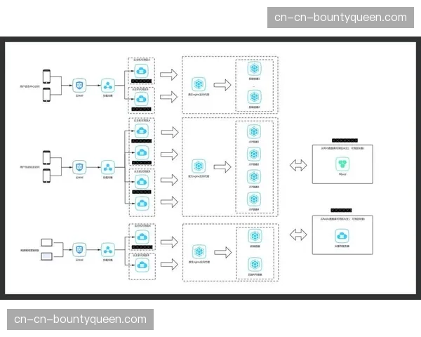 按需弹性伸缩的资源模式普及，适应赛事直播的波峰波谷特性